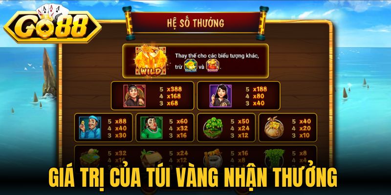 Giá trị của túi vàng nhận thưởng 