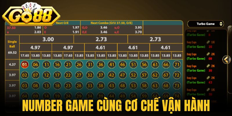 Number game cùng cơ chế vận hành và trả thưởng
