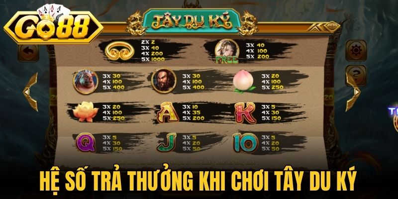 Hệ số trả thưởng khi chơi tây du ký 